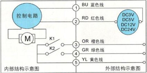大口徑IC卡智能水表為何要選用蝶閥？